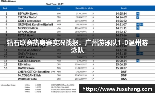 钻石联赛热身赛实况战报：广州游泳队1-0温州游泳队